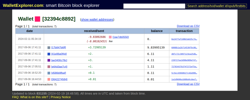 Bye bye bitcoin